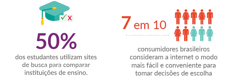 Divulgação - Captação de Alunos