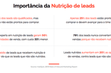 Como Fazer a Nutrição de Leads para o seu Negócio