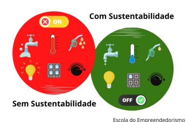 Sustentabilidade nas Micro e Pequenas Empresas: Como Implantar e Se Destacar